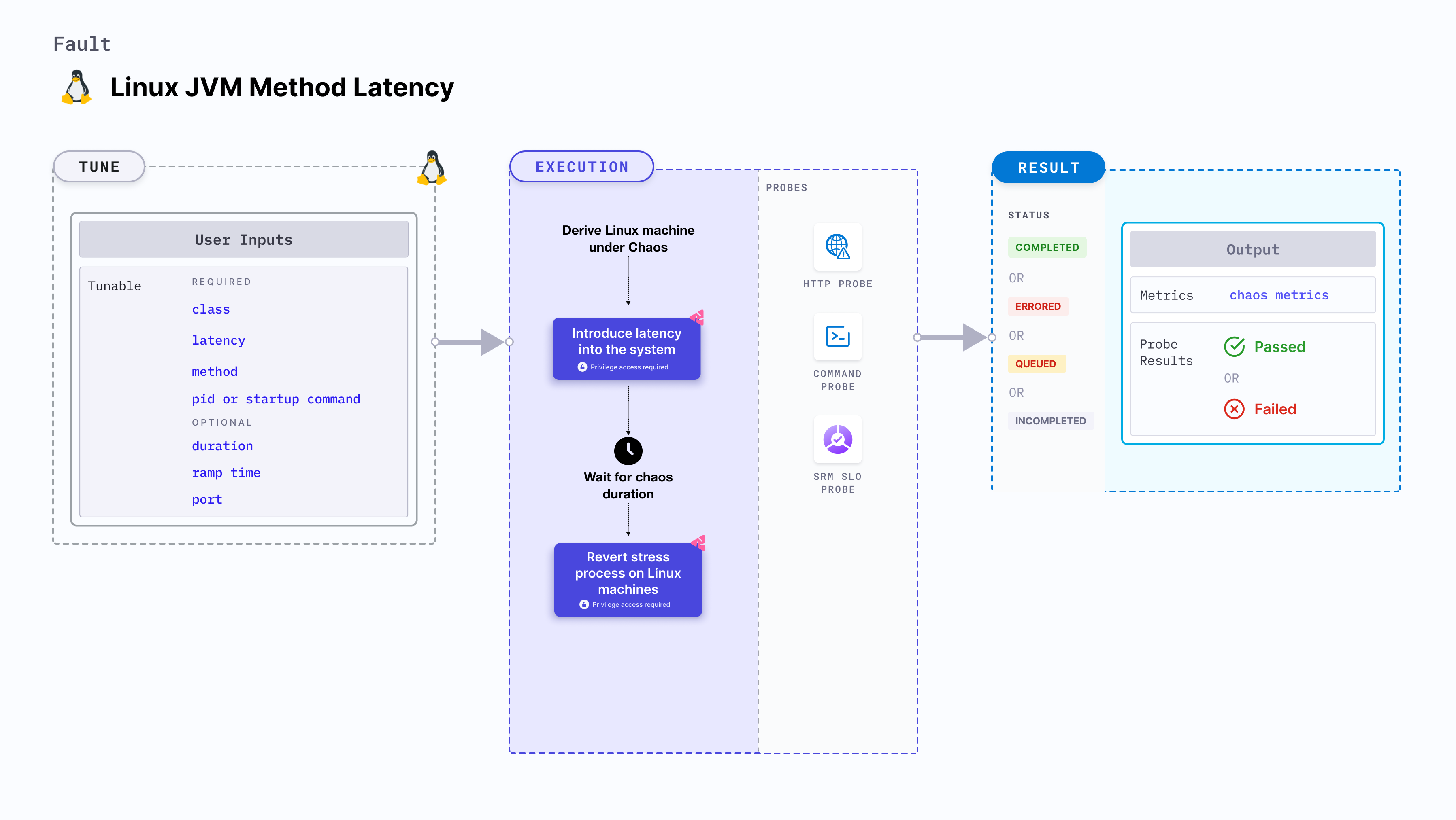 Linux JVM method latency